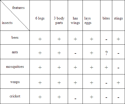 Semantic Chart